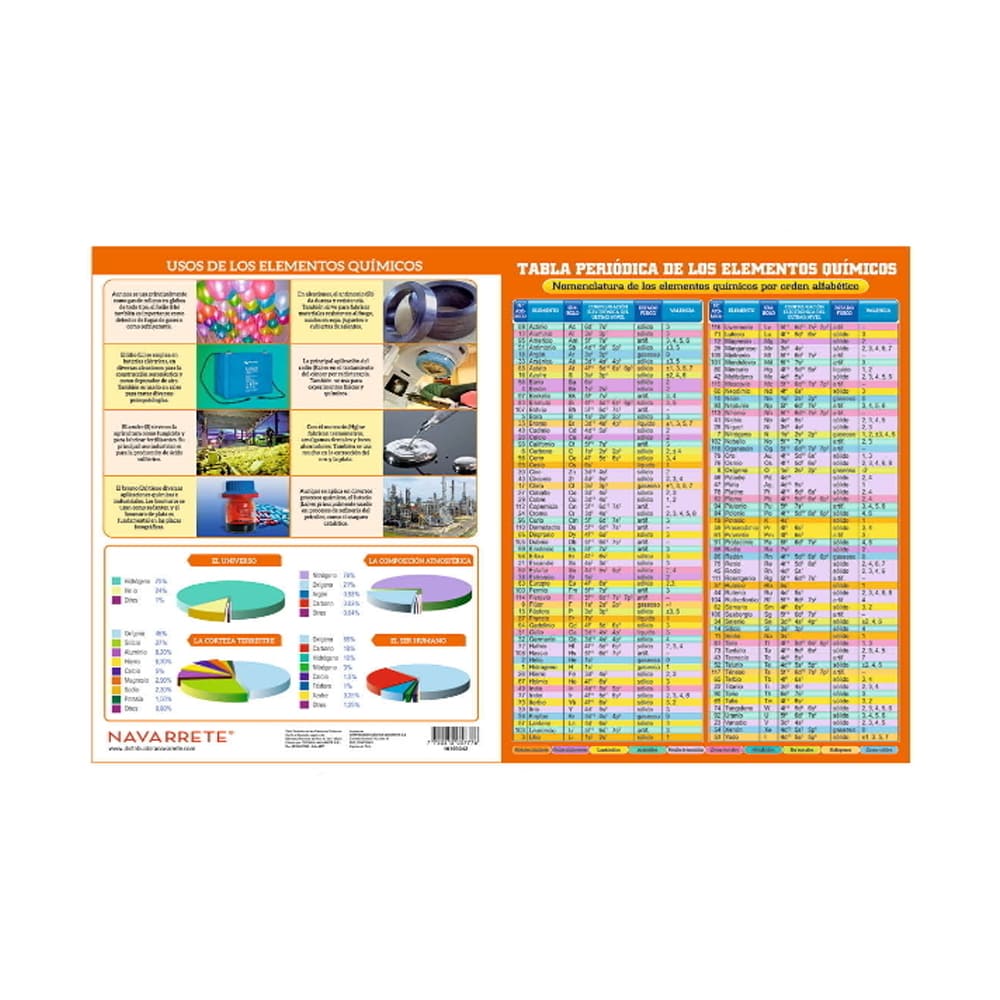 Tabla periódica plastificada oficio